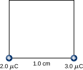 The figure shows a square with side length 1.0cm and two charges (2.0µC and 3.0µC) on adjacent corners.