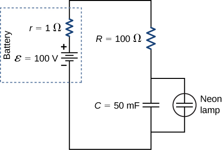 The positive terminal of voltage source of 100 V and internal resistance of 1 Ω is connected to resistor R of 100 Ω and capacitor C of 50 mF. A neon lamp is connected parallel to the capacitor.