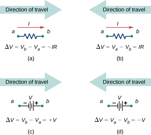 Part a shows voltage difference across a resistor when direction of travel is same as current direction. Part b shows voltage difference across a resistor when direction of travel is opposite to current direction. Part c shows voltage difference across a voltage source when direction of travel is same as current direction. Part d shows voltage difference across a voltage source when direction of travel is opposite to current direction.