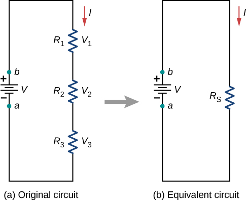 Part a shows original circuit with three resistors connected in series to a voltage source and part b shows the equivalent circuit with one equivalent resistor connected to the voltage source.