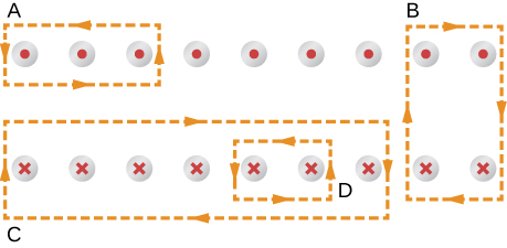 Figure shows the lengthwise cross section of a coil. Path A, running counterclockwise, intersects three coils carrying current from the plane of the paper. Path B, running clockwise, intersects four coils with two carrying current from the plane of the paper and two carrying current into the plane of the paper. Path C, running clockwise, intersects seven coils carrying current into the plane of the paper. Path D, running counterclockwise, intersects two coils carrying current into the plane of the paper.