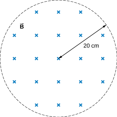 Figure shows a uniform magnetic field with a radius of 20 centimeters.