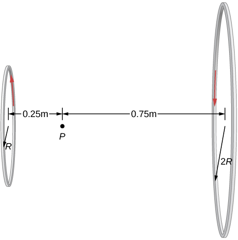Figure shows two loops of radii R and 2R with the same current but flowing in opposite directions. Point P is located between the centers of the loops, at a distance 0.25 meters from the center of the smaller loop and 0.75 meters from the center of the larger loop.
