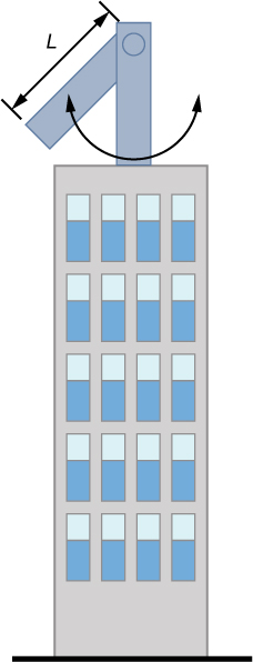 The figure depicts a tall building with a column on its roof and a long rod of length L that swings on a pivot point near the top of the column.